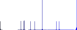 Task list alternate flat color icons in round outlines on white background - Histogram - Blue color channel