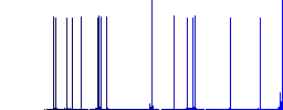 Talking operator outline flat white icons on round color backgrounds. 17 background color variations are included. - Histogram - Blue color channel