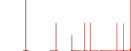 Octagon shaped fuel sanction sign solid flat white icons in square backgrounds. 6 bonus icons included. - Histogram - Red color channel