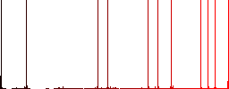 Watching eyes outline multi colored flat icons on plain square backgrounds. Included white and darker icon variations for hover or active effects. - Histogram - Red color channel