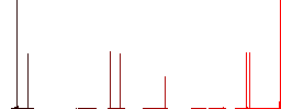 Ruler flat white icons on round color backgrounds. 6 bonus icons included. - Histogram - Red color channel