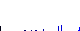 Portable electrical outlet with three sockets and cord outline flat color icons in round outlines on white background - Histogram - Blue color channel