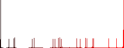 Crossbow with arrow flat color icons with quadrant frames on white background - Histogram - Red color channel