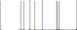 Single tennis racket flat icons on simple color square backgrounds - Histogram - Blue color channel