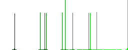 Single tennis racket flat icons on simple color square backgrounds - Histogram - Green color channel