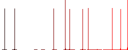 Single tennis racket flat icons on simple color square backgrounds - Histogram - Red color channel