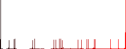 Hand shaped uranium sanction sign outline flat color icons with quadrant frames on white background - Histogram - Red color channel