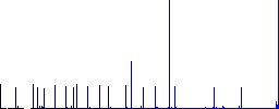 Single empty flowerpot outline flat color icons with quadrant frames on white background - Histogram - Blue color channel