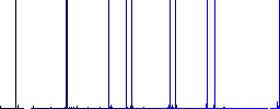 Submarine outline multi colored flat icons on plain square backgrounds. Included white and darker icon variations for hover or active effects. - Histogram - Blue color channel