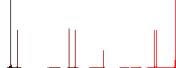 Express up parcel delivery outline flat white icons on round color backgrounds. 6 bonus icons included. - Histogram - Red color channel