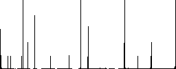 Remove document flat color icons in square frames on white background - Histogram - RGB color channel