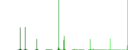 Microscope and virus flat color icons in square frames on white background - Histogram - Green color channel