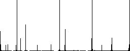 Microscope and virus flat color icons in square frames on white background - Histogram - RGB color channel