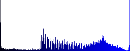 Idea concept outline icons on round glass buttons in multiple colors. Arranged layer structure - Histogram - Blue color channel