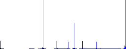 Cart processing outline flat color icons in round outlines. 6 bonus icons included. - Histogram - Blue color channel