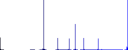 Right pointing hand solid flat color icons in round outlines. 6 bonus icons included. - Histogram - Blue color channel