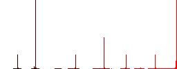 Right pointing hand solid flat color icons in round outlines. 6 bonus icons included. - Histogram - Red color channel