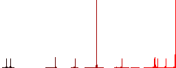 Portable electrical outlet with three sockets and extension cord and plug solid flat color icons in round outlines on white background - Histogram - Red color channel