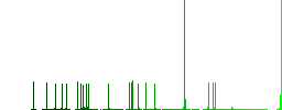 Microscope flat color icons with quadrant frames on white background - Histogram - Green color channel