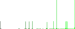 User logout solid vivid colored flat icons in curved borders on white background - Histogram - Green color channel