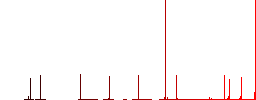 Indian Rupee banknotes outline simple icons in color rounded square frames on white background - Histogram - Red color channel