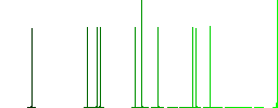 Watching eyes outline flat icons on simple color square backgrounds - Histogram - Green color channel