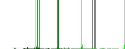 Left pointing hand outline drawing multi colored flat icons on plain square backgrounds. Included white and darker icon variations for hover or active effects. - Histogram - Green color channel