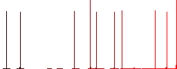 Celsius thermometer medium temperature flat icons on simple color square backgrounds - Histogram - Red color channel