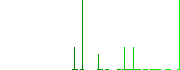 Octagon shaped error sign solid flat white icons in square backgrounds. 6 bonus icons included. - Histogram - Green color channel