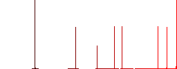 Three talking persons with oval bubble solid flat white icons in square backgrounds. 6 bonus icons included. - Histogram - Red color channel