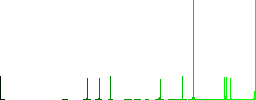 Microscope vivid colored flat icons in curved borders on white background - Histogram - Green color channel