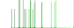 Octagon shaped uranium sanction sign solid darker flat icons on color round background - Histogram - Green color channel