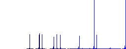 JPG PPT file conversion simple icons in color rounded square frames on white background - Histogram - Blue color channel