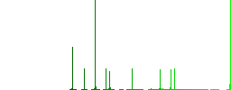 JPG PPT file conversion simple icons in color rounded square frames on white background - Histogram - Green color channel