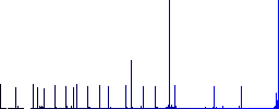 Find message outline flat color icons with quadrant frames on white background - Histogram - Blue color channel