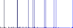 Pound sign outline multi colored flat icons on plain square backgrounds. Included white and darker icon variations for hover or active effects. - Histogram - Blue color channel