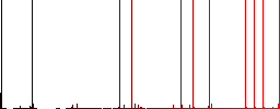 Pound sign outline multi colored flat icons on plain square backgrounds. Included white and darker icon variations for hover or active effects. - Histogram - Red color channel