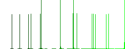 Watching eyes solid flat white icons on round color backgrounds. 17 background color variations are included. - Histogram - Green color channel