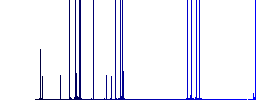 Rising gas energy turkish Lira prices darker flat icons on color round background - Histogram - Blue color channel