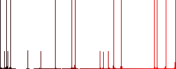 Rising gas energy turkish Lira prices darker flat icons on color round background - Histogram - Red color channel