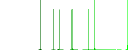 Software patch flat white icons on round color backgrounds - Histogram - Green color channel