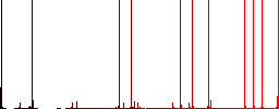 Certified vaccine multi colored flat icons on plain square backgrounds. Included white and darker icon variations for hover or active effects. - Histogram - Red color channel