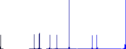 Immune passport flat color icons in round outlines on white background - Histogram - Blue color channel