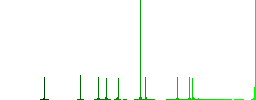 Immune passport flat color icons in round outlines on white background - Histogram - Green color channel