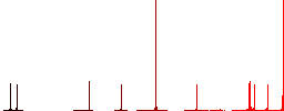 Immune passport flat color icons in round outlines on white background - Histogram - Red color channel