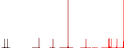 Microscope flat color icons in round outlines on white background - Histogram - Red color channel