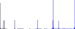 Rising gas energy turkish Lira prices flat color icons in square frames on white background - Histogram - Blue color channel