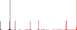 Rising gas energy turkish Lira prices flat color icons in square frames on white background - Histogram - Red color channel