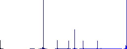 Certified vaccine flat color icons in round outlines. 6 bonus icons included. - Histogram - Blue color channel