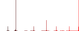 Certified vaccine flat color icons in round outlines. 6 bonus icons included. - Histogram - Red color channel